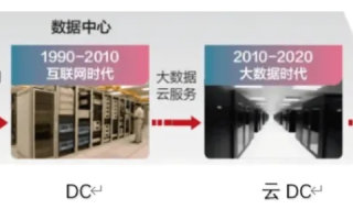 延边IDC数据中心的实际应用与未来展望