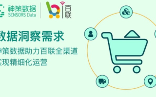 百联科技，重塑零售产业链的科技先锋