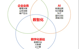 欣诚科技，赋能数字化转型，创建智慧未来