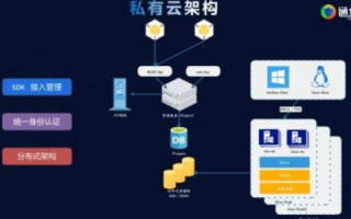 独速云服务体验，高效、便捷的云计算解决方案