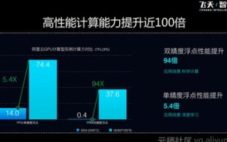 什么样的网站适合用阿里云的云服务器