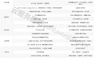 问腾讯云服务器，用途与优势解析