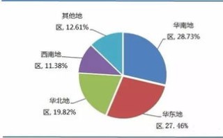 标国内大数据发展的上海样本，创新引领，数据赋能