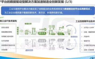 鑫城互联，一家创新型互联网服务平台的深度使用体验与探索