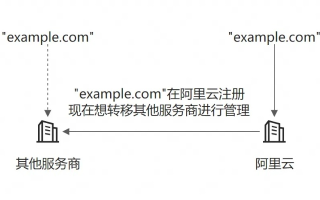 怎样高效且安全地转移域名