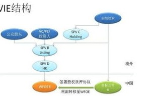 优化网站结构，二级域名与顶级域名的共存策略