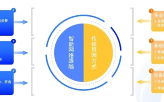 网胜科技评测，引领未来的智能评测（科技赋能，铸造未来评测新生态）