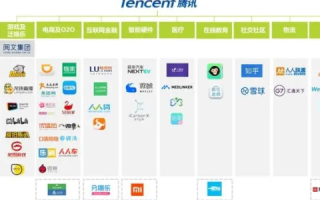 腾讯帝国下的子域名王国，探索腾讯旗下多元化业务版图