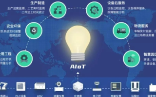 云盒网络，重塑数字世界的黑科技引擎