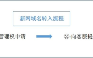 网站域名可以转让几次，探索域名的流转规则与限制