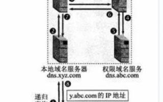 域名怎么解析，从基础到进阶的全面指南