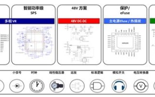 穷站长合租服务器的稳定性分析与建议