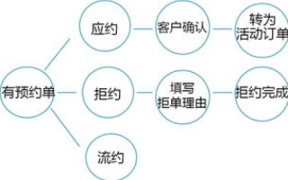 可以自己做域名解析吗？探索域名解析的奥秘
