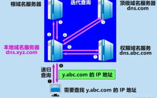 域名解析到本地服务器上要怎么弄