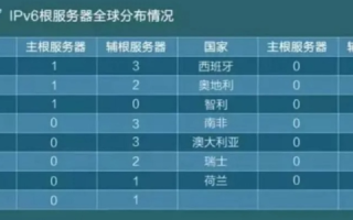 哪里有免费的网站空间、免费的域名和免费的服务器？更重要的是，百度一定帮你找到！