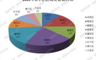 8000万一个域名，价值评估与市场透视