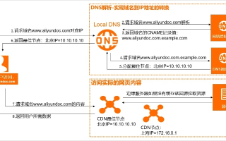 解决公司内网域名不存在访问问题的全面指南