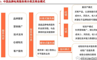 探索优品互联，一站式购物新体验及其未来发展分析
