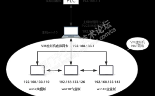 什么是N点虚拟主机