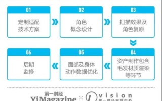 现在有很多人在做卖虚拟主机的生意，我想做他们的代理，不知道会不会成功？