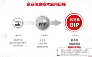数字引擎官网，驱动商业未来的无限可能
