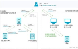 域名解析与主机名，探索互联网的基础架构