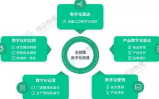人人数据评测，重塑互联网时代的个人价值衡量标准
