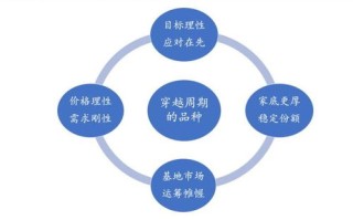 微合租模式的稳定性探析，理性面对共享经济的迭代与变革