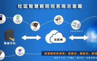 一体化智能物管，天宇云打造高效智能社区
