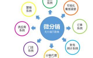 虚机分销网官网，解锁高效分销新模式，引领互联网营销新风尚