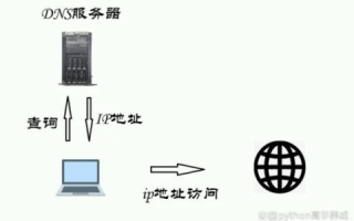绕过域名注册商，独立设置DNS服务器地址的可行性探讨