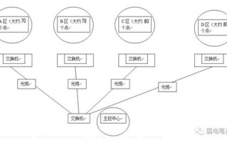 一个域名如何指向两个IP，技术解析与实际应用
