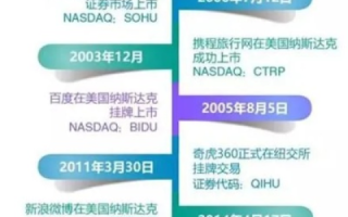 跨越国界的数字疆域，我在2006年注册的公司域名与海外同名域名的独特故事