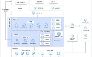 Linode，高效云托管服务的优势与用户体验