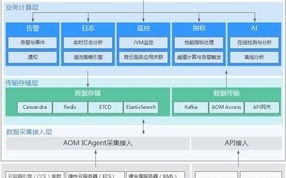 资源下载类网站的云主机配置指南