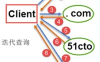 同一个站点可以同时使用一个顶级域名和二级域名吗？