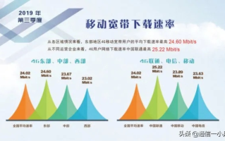 网站空间每月流量是什么？可以干嘛？5G可以干嘛？论坛5G够用吗？