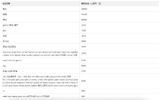 阿里云域名解析要钱吗？详解阿里云域名解析服务及其费用