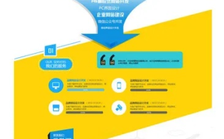 网页设计，构建优质网页网官网的秘诀