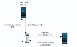 通过路由器连接公网，动态公网IP、无域名、不架设80网站，还需备案吗？