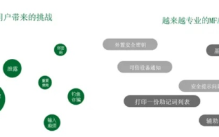 购买二级域名，解锁数字资产的新钥匙