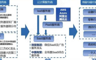 通云数据，解锁云技术时代的数据管理与商业价值