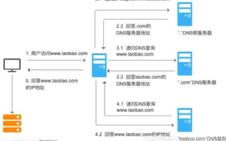DNS服务器，超越域名解析的多功能网络守护者