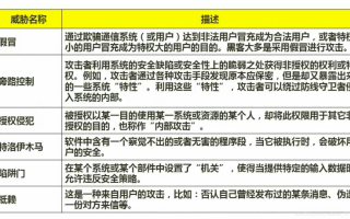 注册局域名安全锁，价格与价值的深度解析