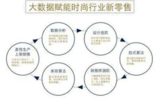 零伍数据，构建数据价值，赋能商业决策