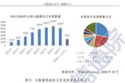 通易数据，如何在大数据中探索高效与创新的机遇