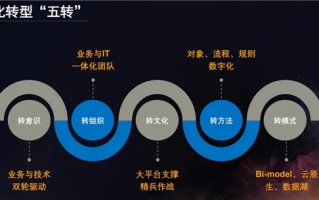 四六互联，重塑数字化时代的通信与协作新模式