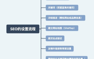 海外空间与.org域名，存案要求与选择考量
