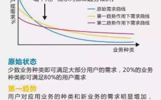 在移动互联网时代，怎样看待品络互联的商业模式与前景