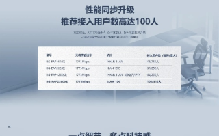 飞讯网络评测，揭秘高速网络时代的幕后英雄